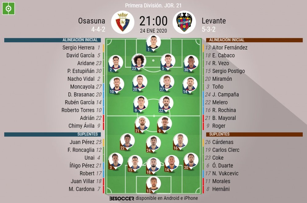 Alineaciones confirmadas de Osasuna y Levante. BeSoccer