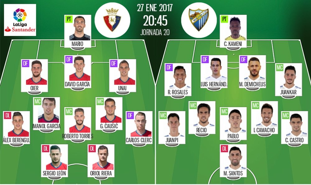 Alineaciones de Osasuna y Málaga en Jornada 20 de LaLiga 16-17. BeSoccer