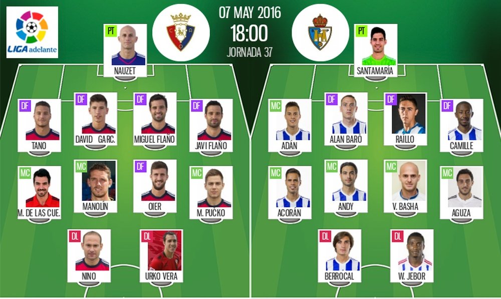 Alineaciones de Osasuna y Ponferradina en Jornada 37 de Liga Adelante 15-16. BeSoccer