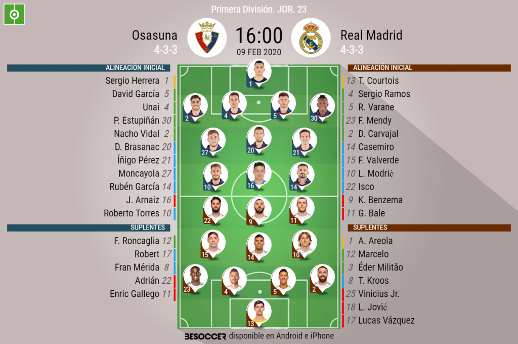 Clasificaciones de jugadores de real madrid contra osasuna