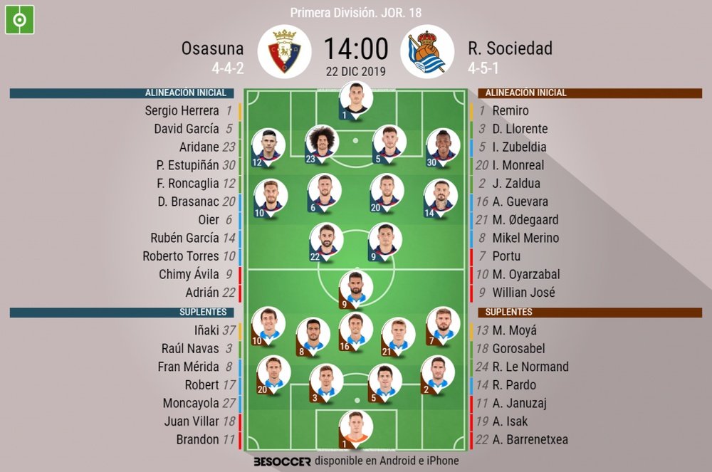 Alineaciones confirmadas de Osasuna y Real Sociedad. BeSoccer