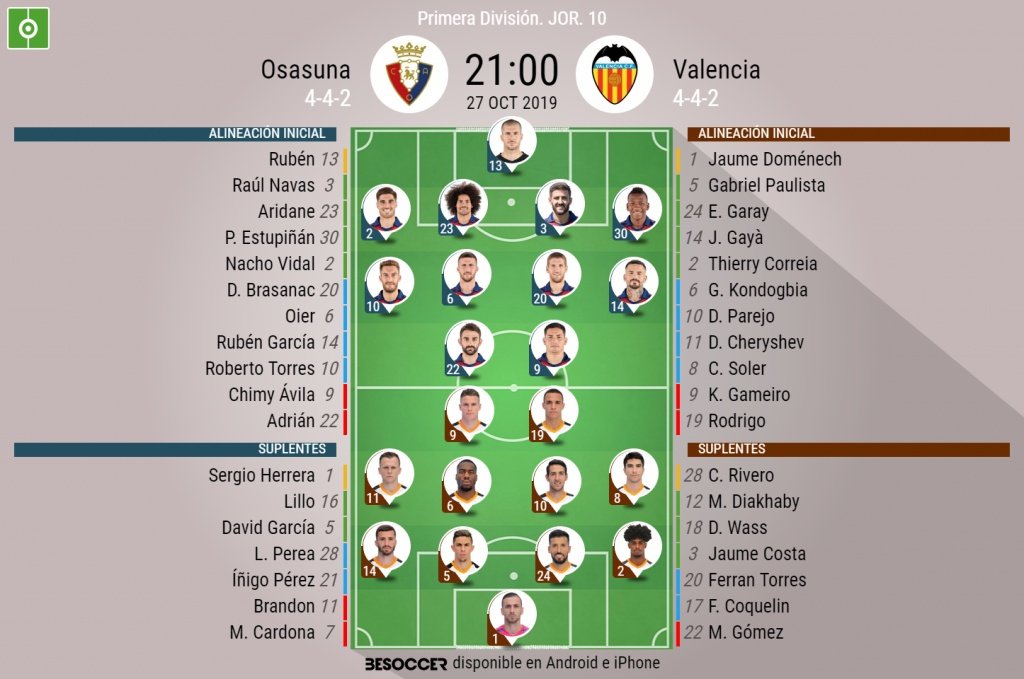 Alineaciones oficiales de Osasuna y Valencia. BeSoccer