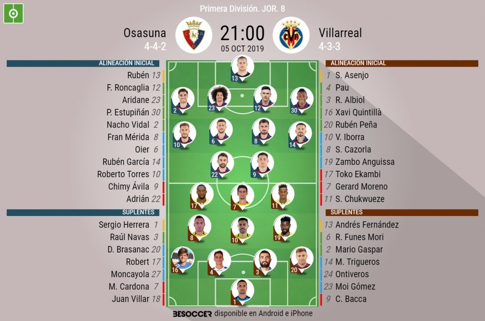 Alineaciones confirmadas de Osasuna y Villarreal. BeSoccer