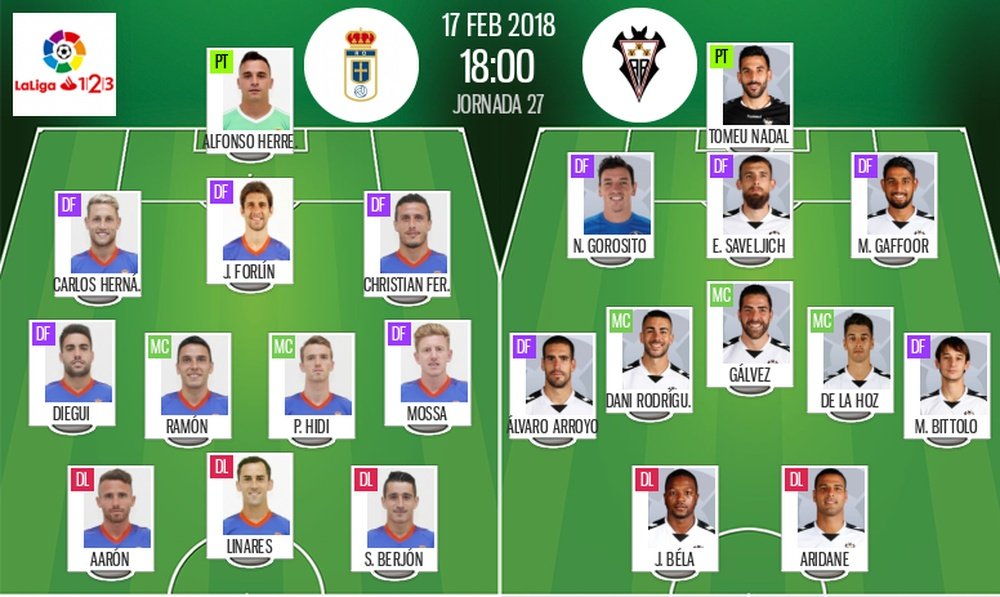 Alineaciones de Oviedo y Albacete para la Jornada 27 de Primera División 17-18. BeSoccer