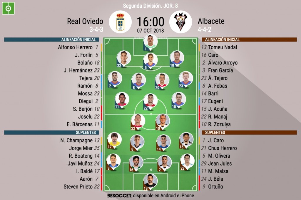 Alineaciones confirmadas del Oviedo-Albacete. BeSoccer