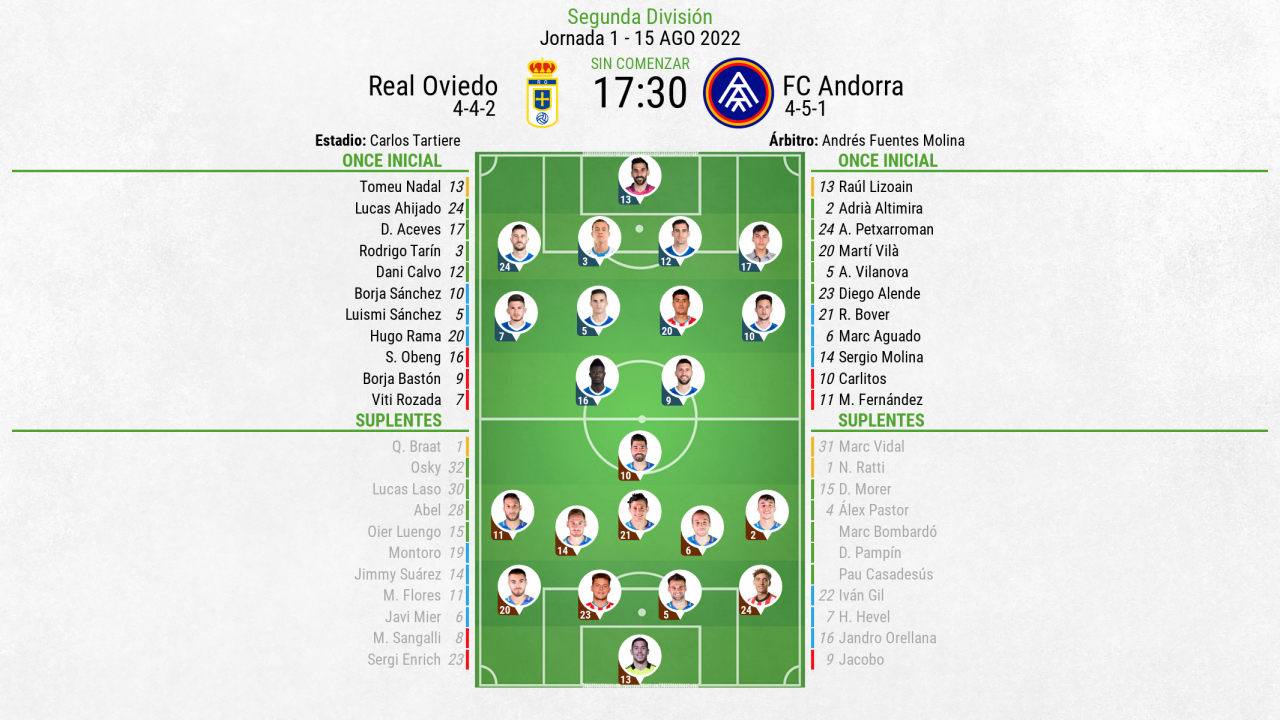 Así seguimos el directo del Real Oviedo FC Andorra