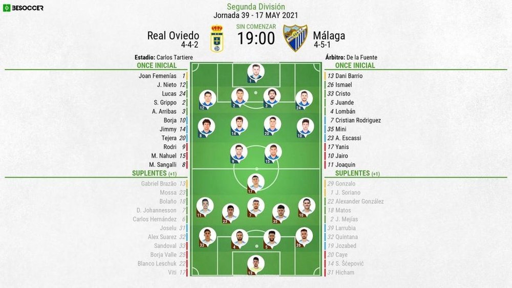 Alineaciones confirmadas para el Oviedo-Málaga. BeSoccer