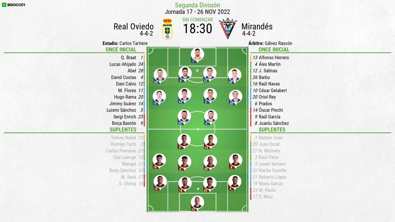 Alineaciones de mirandés contra real oviedo