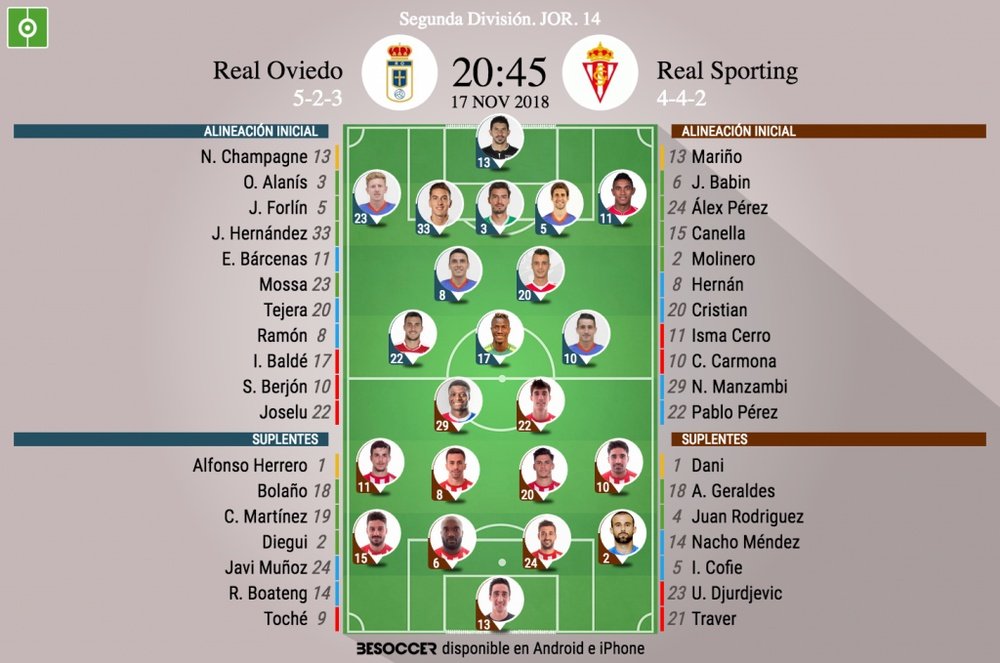 Alineaciones de Oviedo y Sporting. BeSoccer