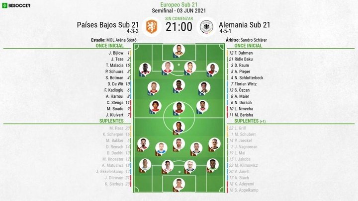 Así seguimos el directo del Países Bajos Sub 21 - Alemania Sub 21