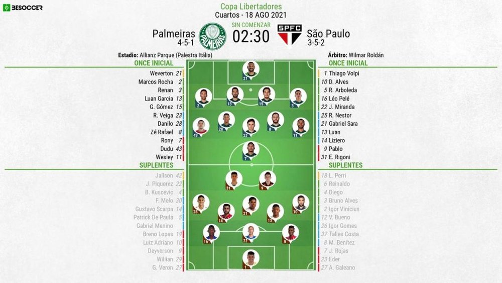 Palmeiras recibe a Sao Paulo tras el 1-1 de la ida. BeSoccer