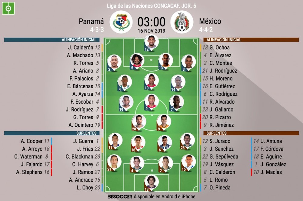 Sigue en directo el Panamá-México de la Liga de las Naciones. BeSoccer