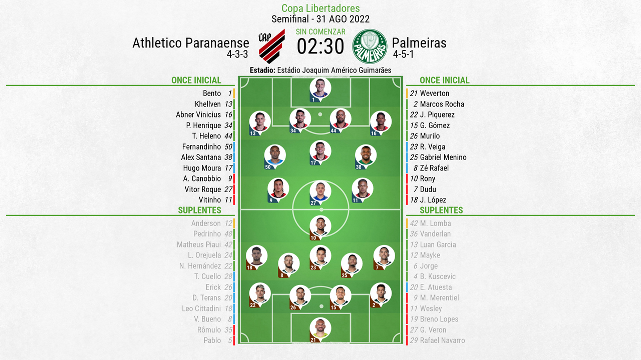 Así Seguimos El Directo De Athletico Paranaense-Palmeiras