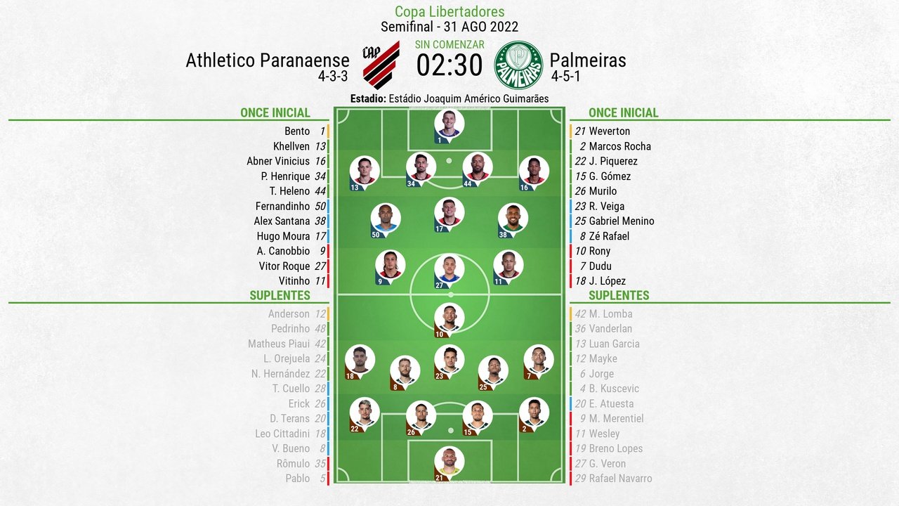 Alineaciones de Paranaense-Palmeiras para la ida de semifinales de la Copa Libertadores. BeSoccer