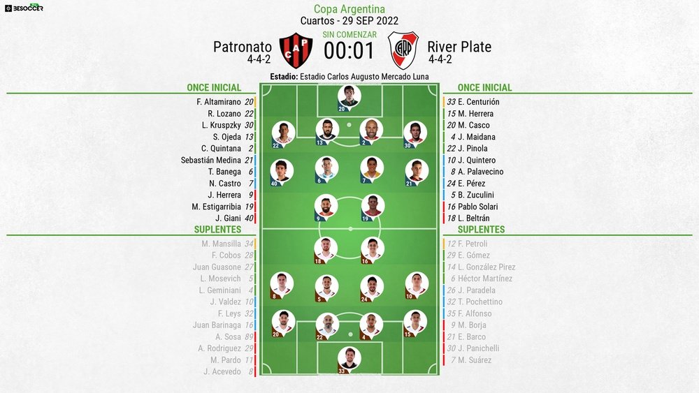 Sigue el directo de Patronato-River Plate. BeSoccer