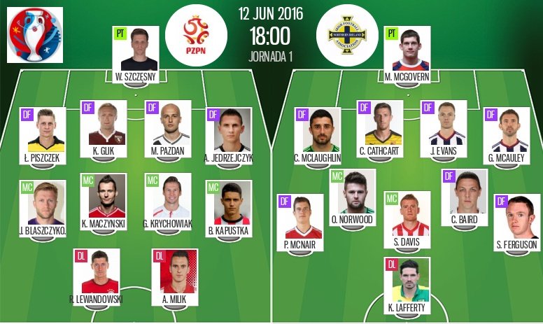 Alineaciones de Polonia e Irlanda del Norte para fase de grupos de la Eurocopa 2016. BeSoccer