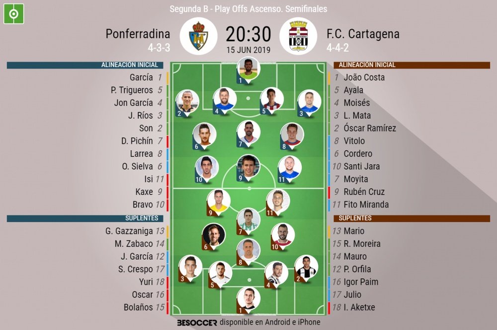 Alineaciones de Ponferradina y Cartagena para la vuelta de semifinales del 'play off'. BeSoccer