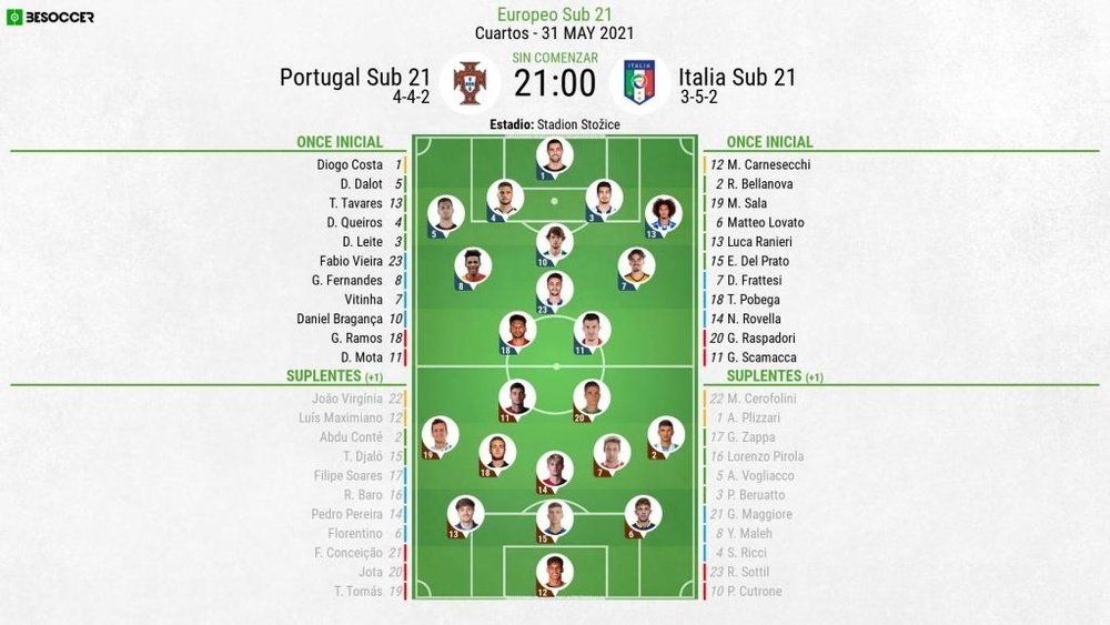 Sigue el directo del Portugal-Italia del Europeo Sub 21. BeSoccer