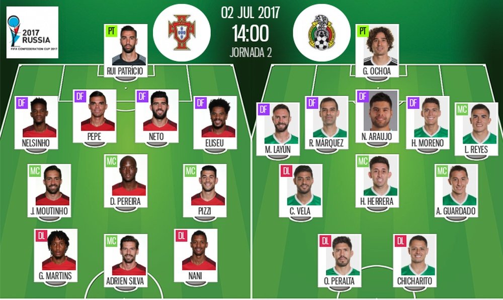 Les compos officielles de la Coupe des Confédérations entre le Portugal et le Mexique. BeSoccer