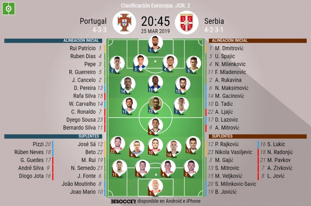 Alineaciones de Portugal y Serbia de clasificación para la Euro 2020. BeSoccer