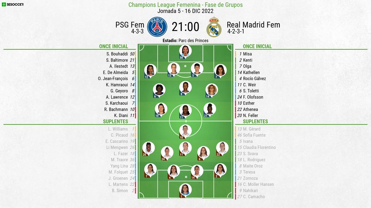 Sigue el directo del PSG Fem-Real Madrid Fem. BeSoccer