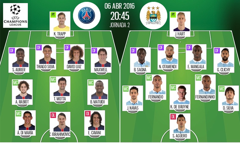 alineaciones psg city