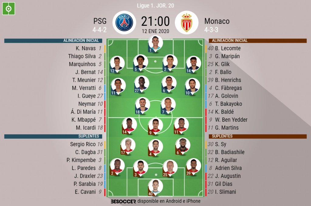 Alineaciones de PSG y Mónaco para el encuentro de la jornada 20 de la Ligue 1 2019-20. BeSoccer