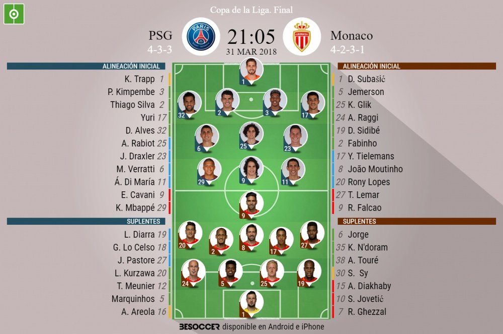 Alineaciones de PSG y Mónaco para la final de la Copa de la Liga de Francia 2017-18. BeSoccer