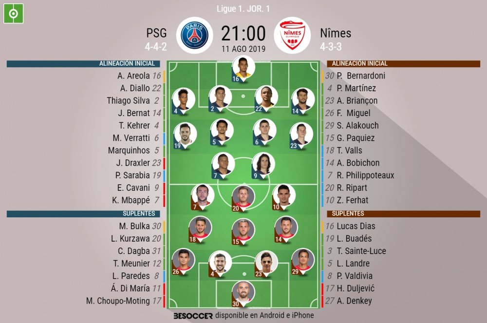 Alineaciones de PSG y Nimes para la Jornada 1 de la Ligue 1 2019-20. BeSoccer