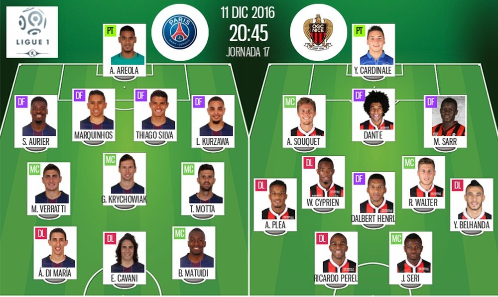 Alineaciones de PSG y Niza en la Jornada 17 de Ligue 1 16-17. BeSoccer