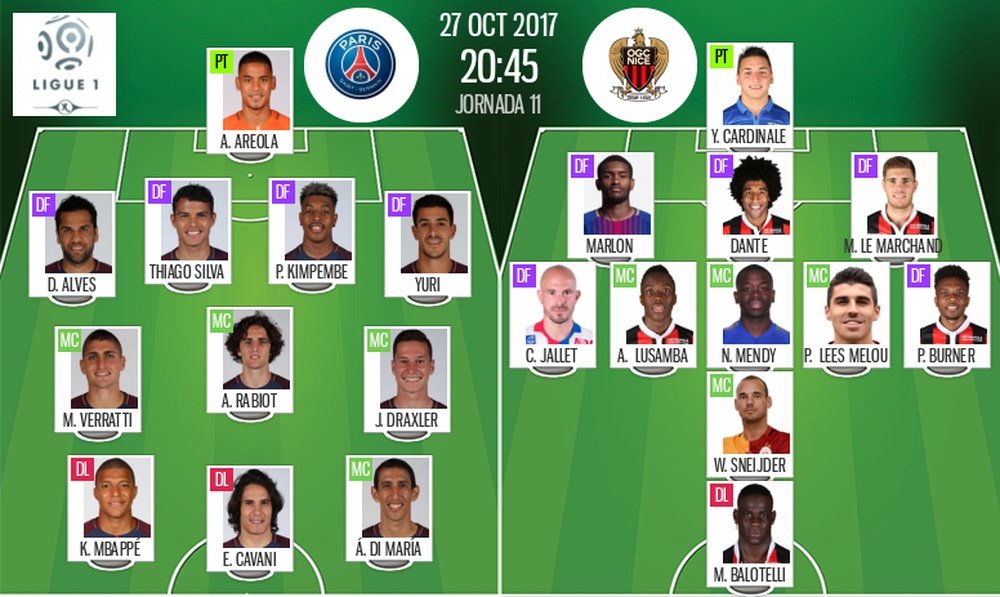 Alineaciones de PSG y Niza para el partido correspondiente a la Jornada 11 de Ligue 1. BeSoccer