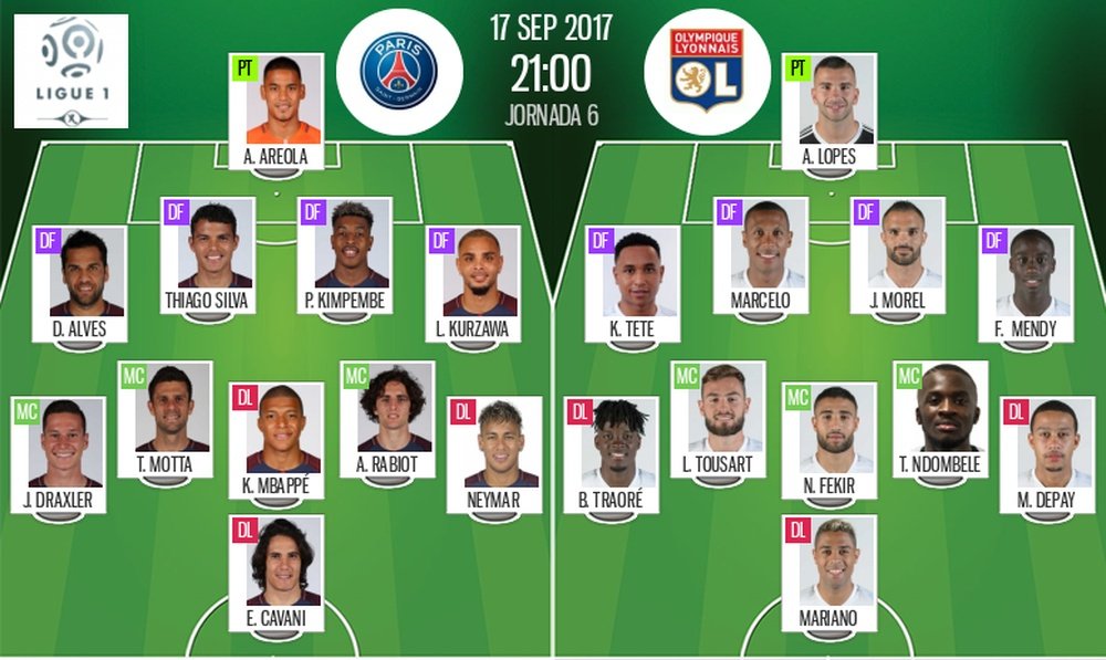 Alineaciones de PSG y Olympique de Lyon para el partido de la Jornada 6 de la Ligue 1 2017-18. BS