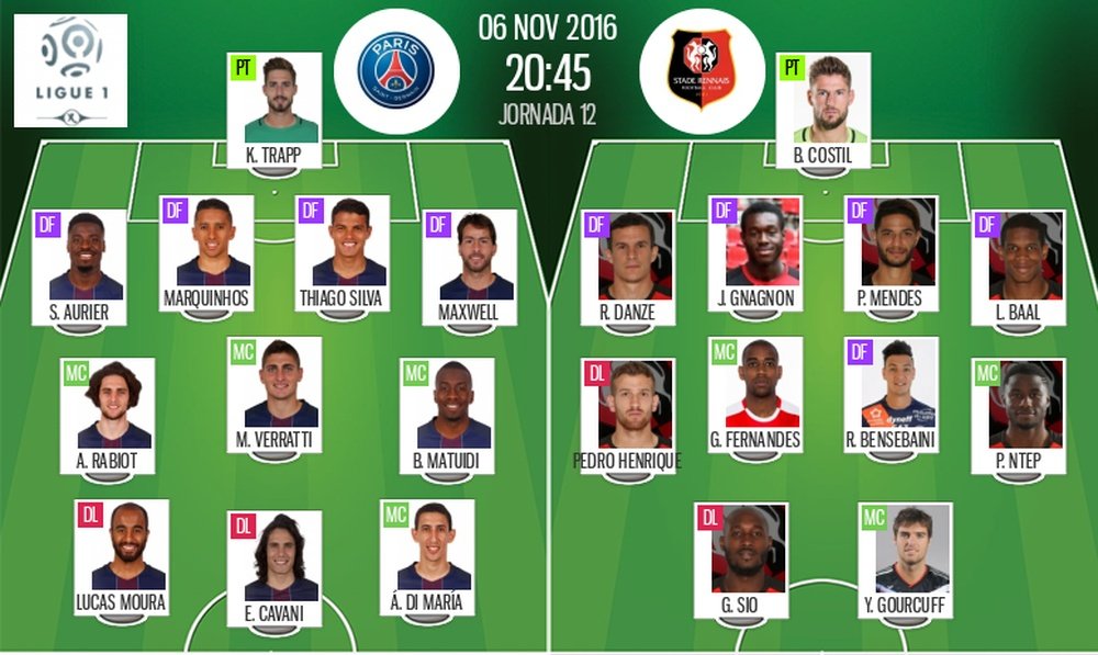 Alineaciones de PSG y Rennes para el encuentro de la jornada 12 de la Ligue 1 2016-17. BeSoccer