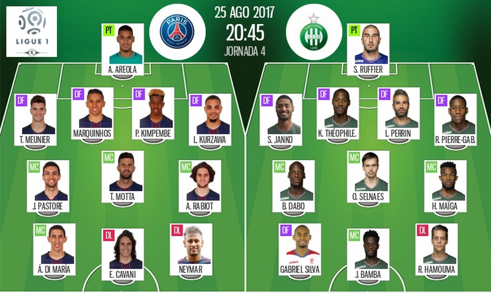 Onzes de PSG e Saint-Étienne. Besoccer