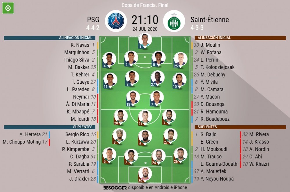 Alineaciones de PSG y Saint-Étienne para la final de la Copa de Francia 2020. BeSoccer
