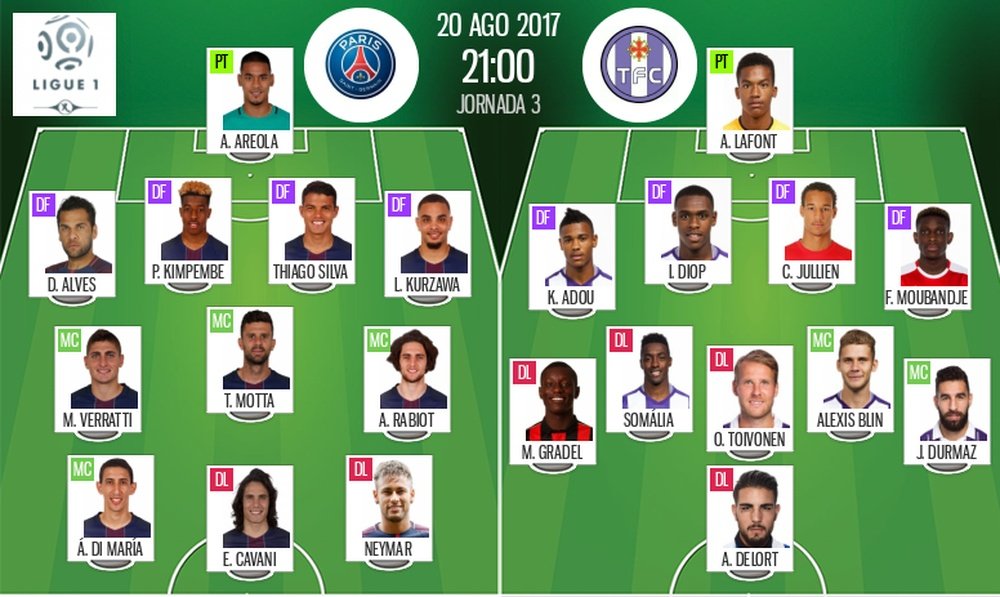 Alineaciones de PSG y Toulouse en Jornada 3 de Ligue 1 17-18. BeSoccer