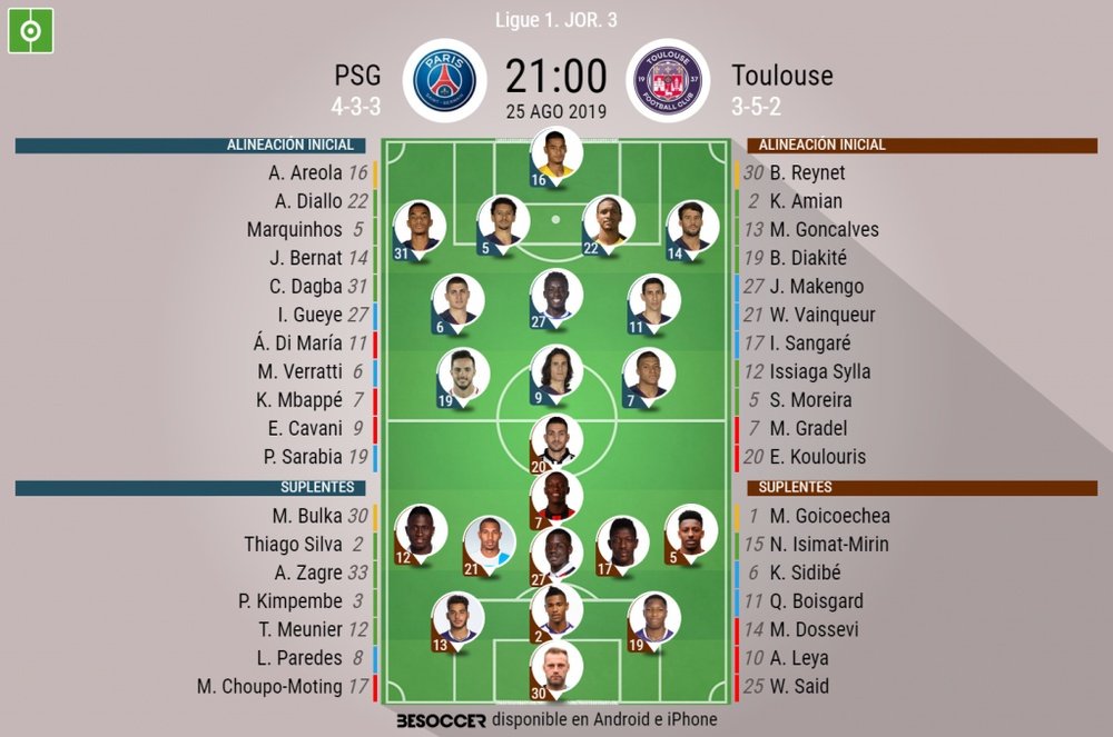Alineaciones del PSG-Toulouse. BeSoccer