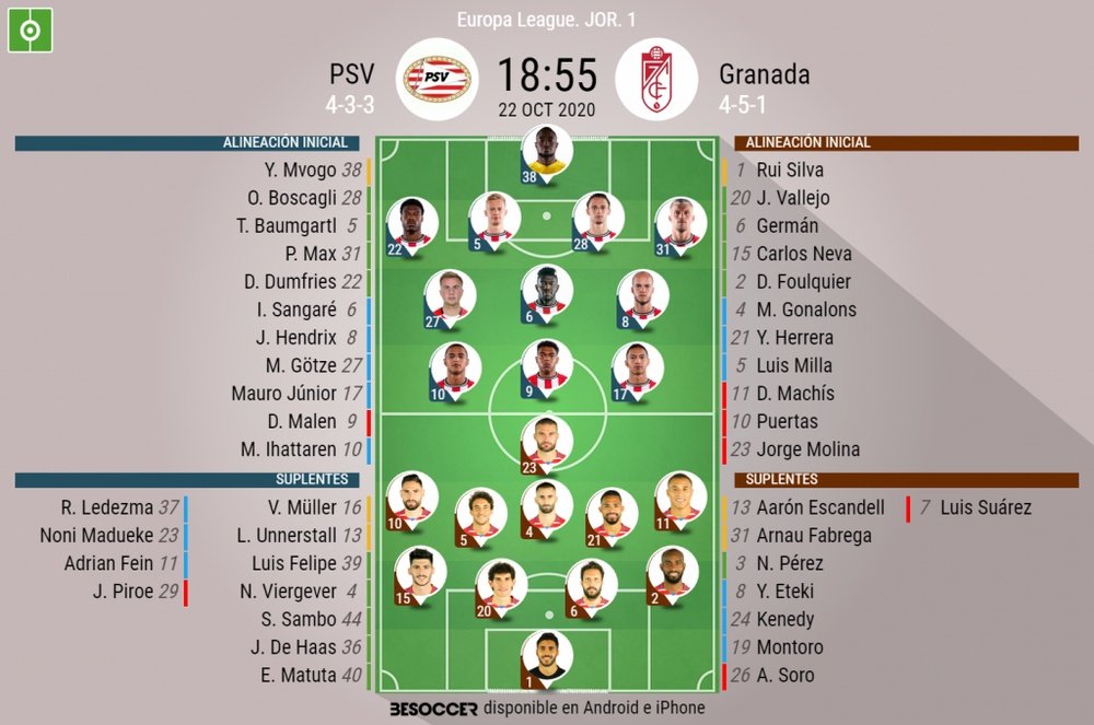 Alineaciones confirmadas para el PSV-Granada. BeSoccer