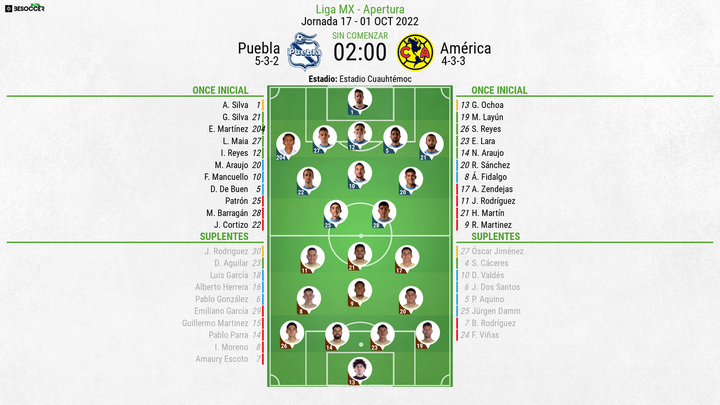 Alineaciones de Puebla y América para la jornada 17 del Torneo Apertura Mexicano. BeSoccer