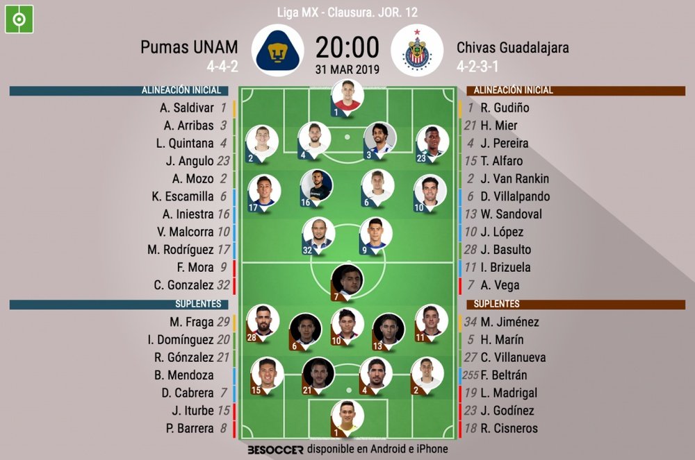 Alineaciones de Pumas-Chivas del Clausura 2019. BeSoccer