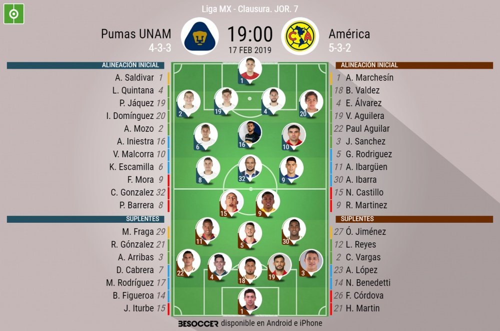 Alineaciones de Pumas y América, para el partido de la jornada 7 del Clausura 2019. BeSoccer
