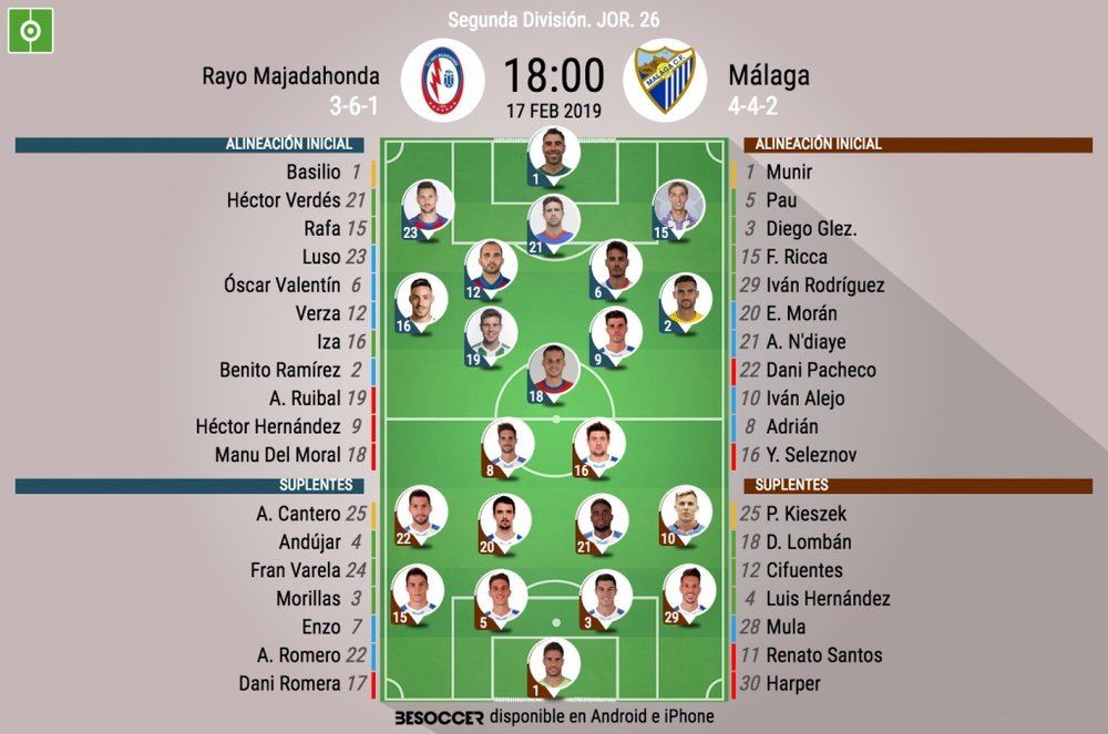 Alineaciones confirmadas de Rayo Majadahonda y Málaga. BeSoccer