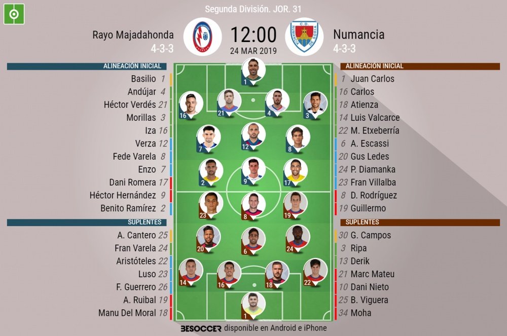 Alineaciones de Rayo Majadahonda y Numancia para la jornada 31 de Segunda División 2018-19. BeSoccer