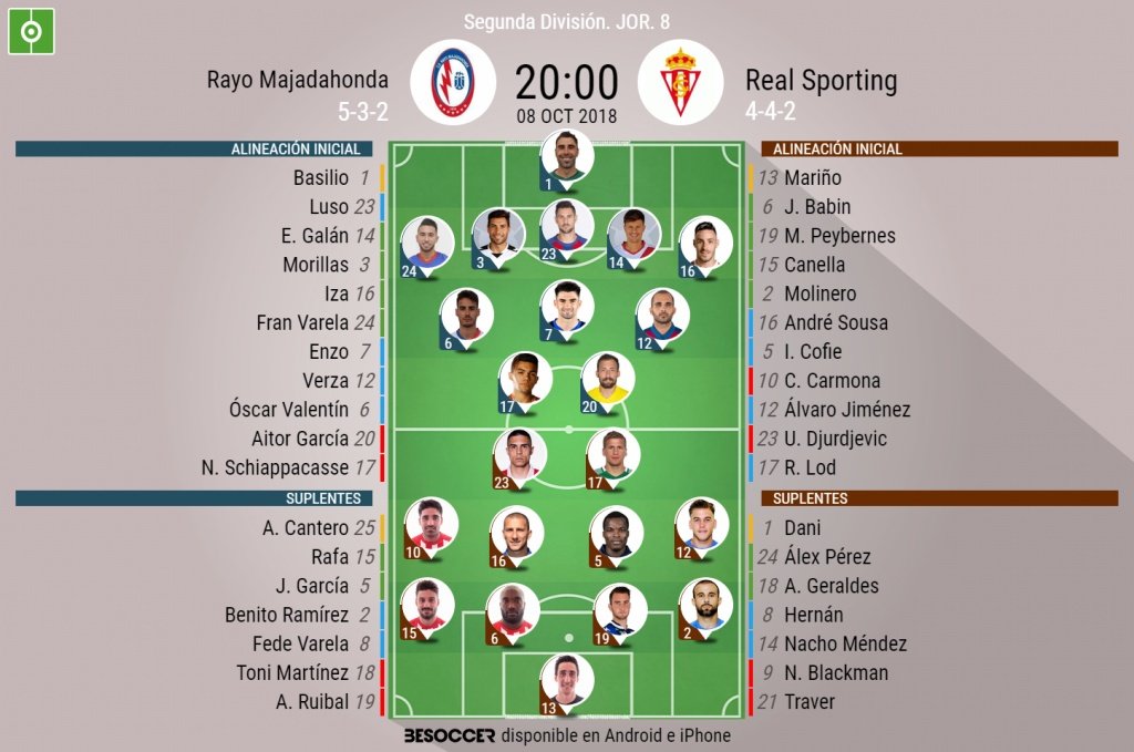 Alineaciones de Rayo Majadahonda y Sporting de Gijón para la jornada 8 de Segunda División. BeSoccer