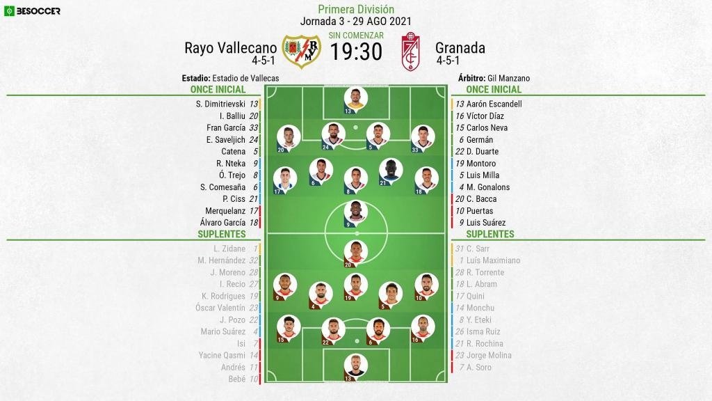 Alineaciones confirmadas para el Rayo Vallecano-Granada. BeSoccer