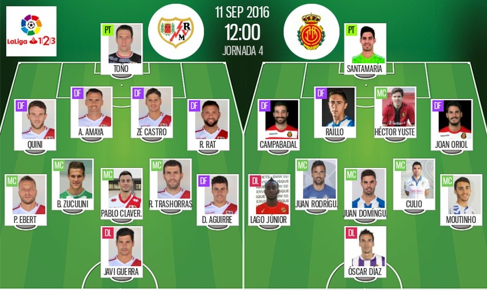 Alineaciones de Rayo Vallecano y Mallorca en Jornada 4 de Segunda División 16-17. BeSoccer