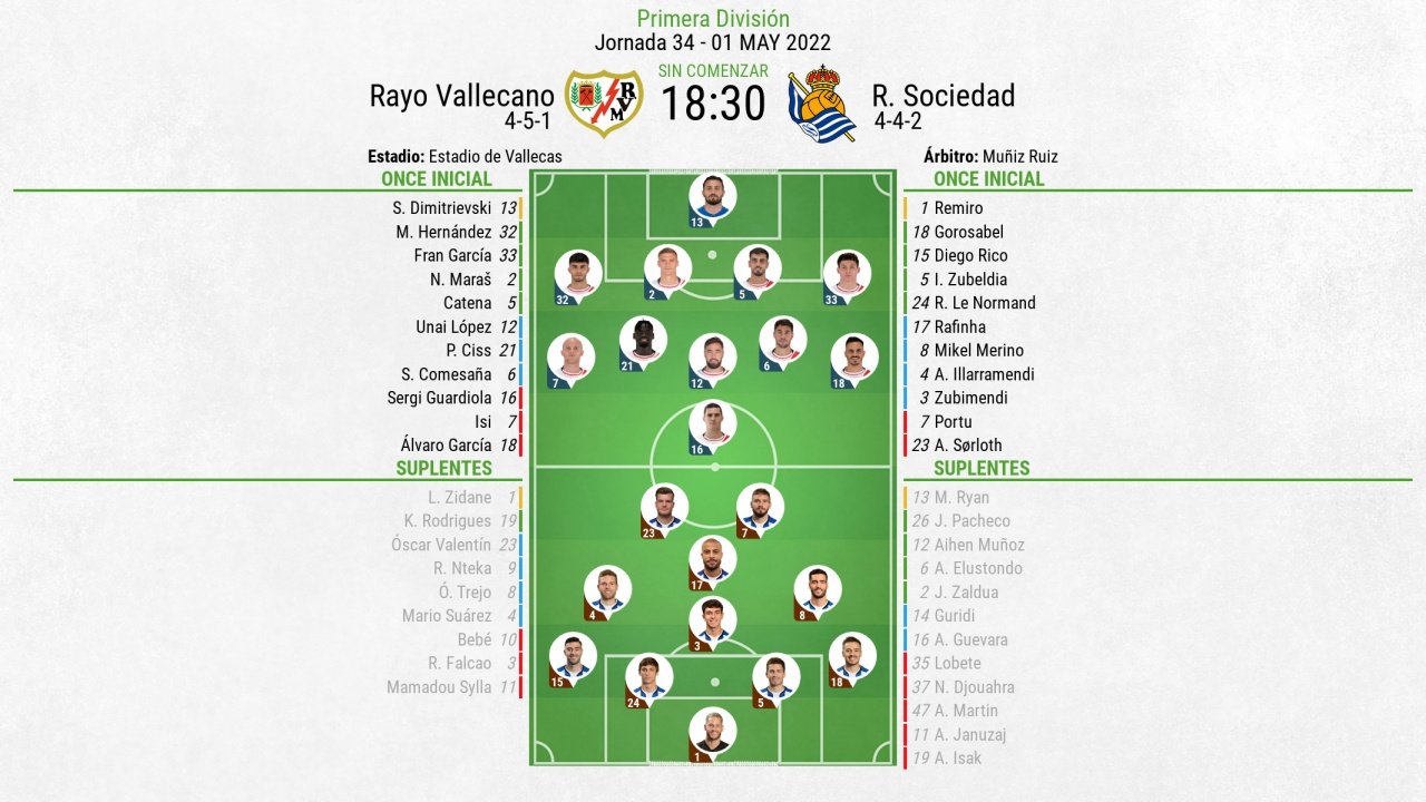 Alineaciones Confirmadas Del Rayo Vallecano-Real Sociedad