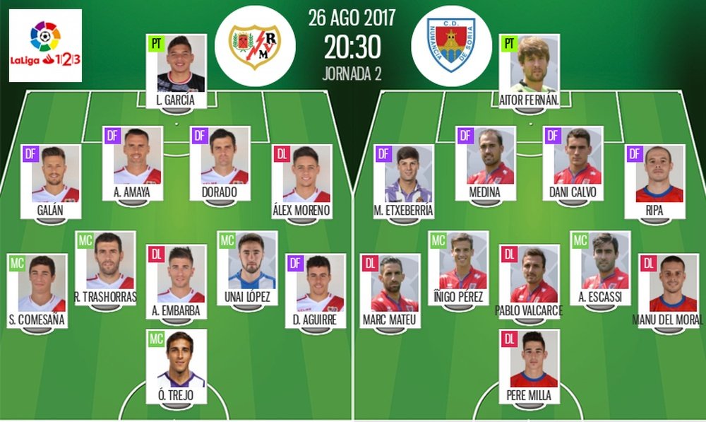 Alineaciones de Rayo y Numancia en Jornada 2 de Segunda División 17-18. BeSoccer