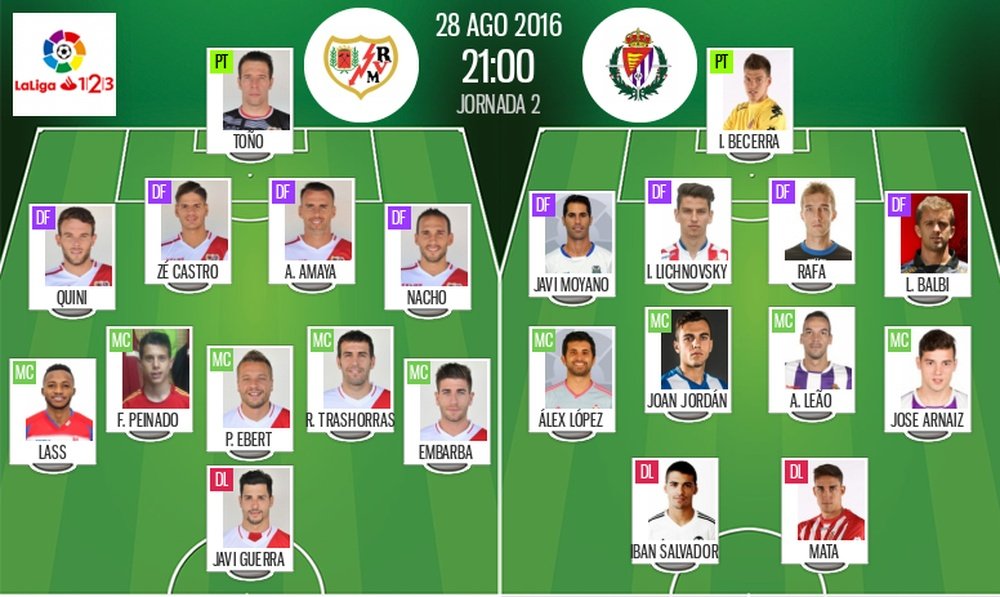 Alineaciones de Rayo y Valladolid para el encuentro de la jornada 2 de Segunda 2016-17. BeSoccer