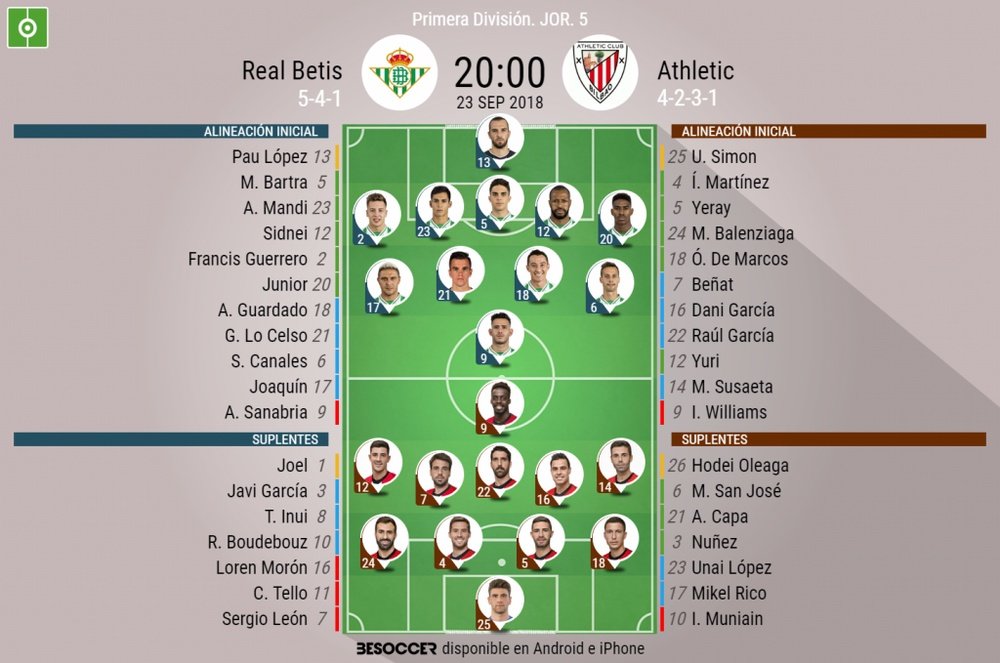 Alineaciones de Real Betis y Athletic Club para la jornada 5 de Primera División 18-19. BeSoccer